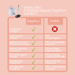 Chargez l'image dans la visionneuse de galerie, JCMaster Profi Nagelfräser, 30000 U/Min, Inkl. 5 Bits, EasyPro+ JCMaster Beauty